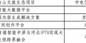 芒果融创R空间创作平台入选《2024年人工智能先锋案例集》