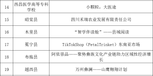 凉山州第五届创新创业大赛 复赛入围名单出炉