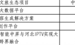 芒果融创R空间创作平台入选《2024年人工智能先锋案例集》